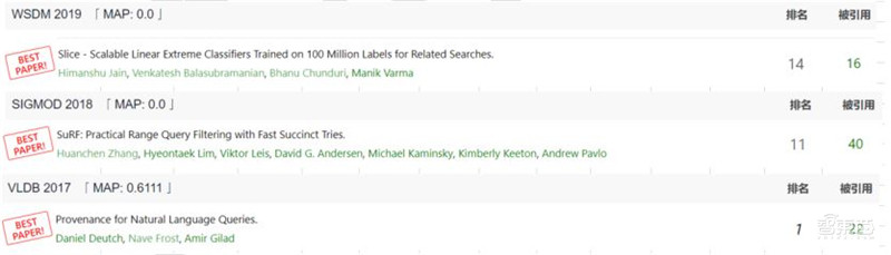 清华大学：人工智能十年发展总结，中国进步神速，专利占全球七成 | 智东西内参