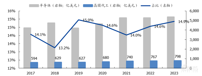 揭秘晶圆代工产业!告别“缺芯”之痛,三大需求推动国内产业链腾飞【附下载】| 智东西内参