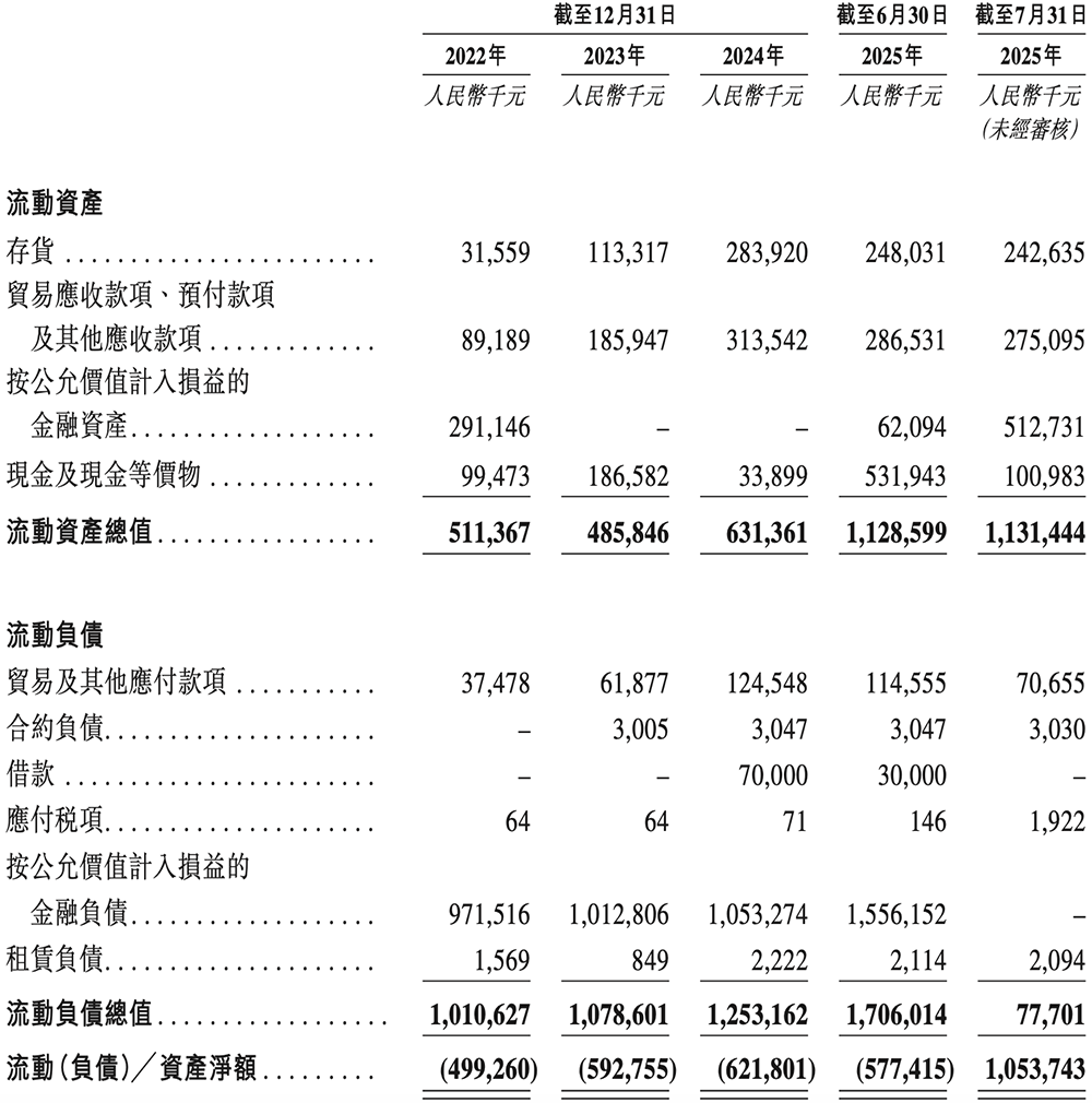 OPPO華為小米字節(jié)押注，湖北智能芯片公司沖刺港交所