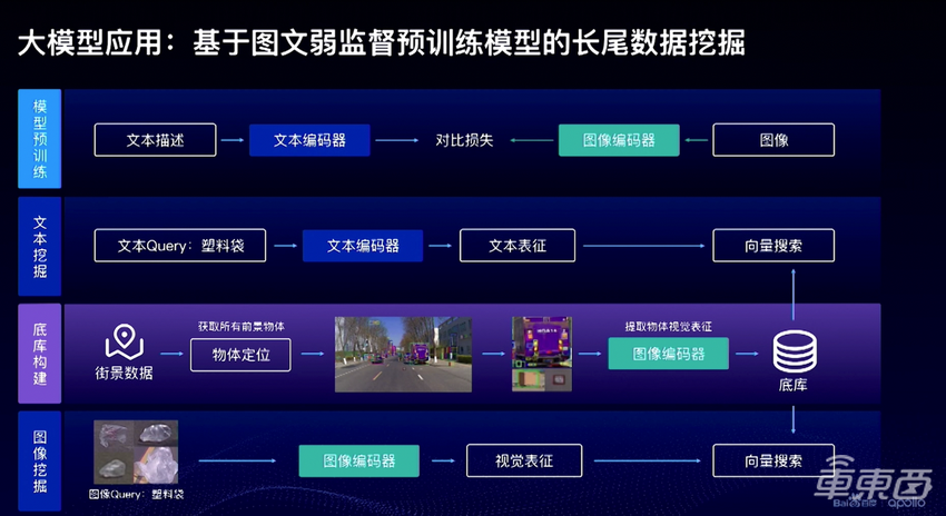 百度无人驾驶技术硬核解读！清华博导分析4大关键突破