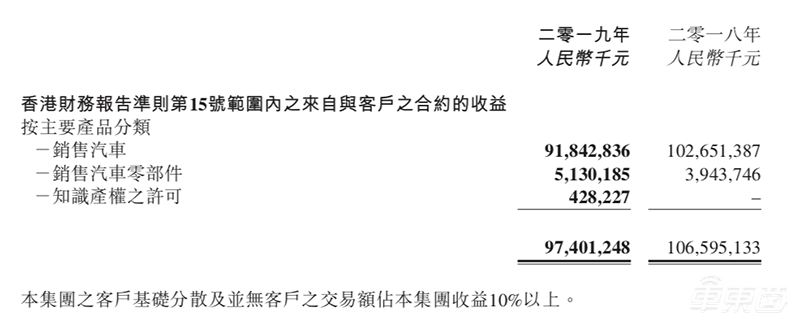 吉利长城比亚迪正面PK：民营车企谁最能打？