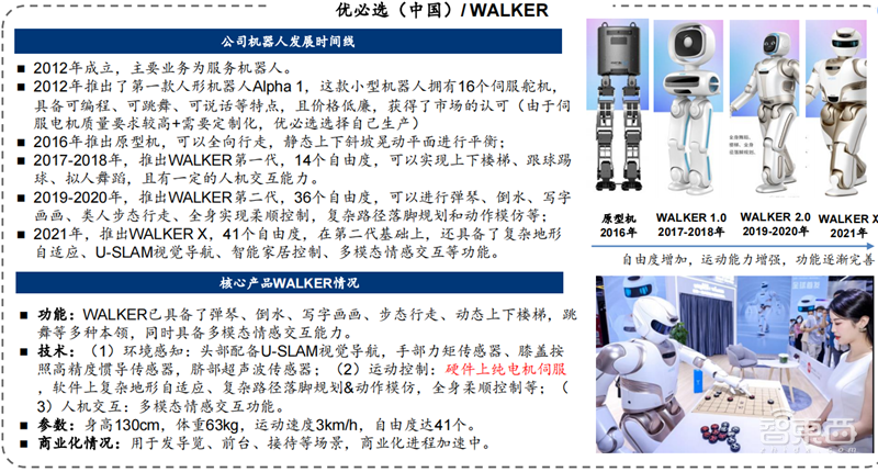 特斯拉小米纷纷下注!揭秘爆火的人形机器人,万亿新风口 | 智东西内参