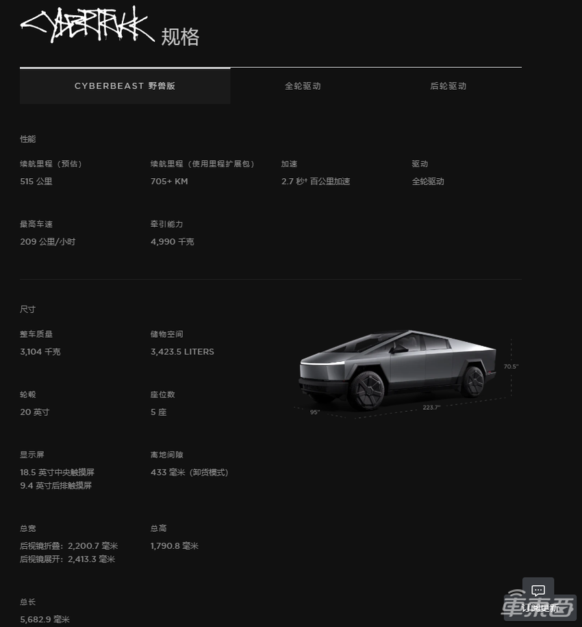 刚刚,特斯拉赛博皮卡交付,43.4万起售!史上最难造的车,比保时捷快比福特猛