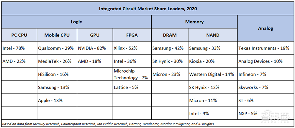 芯片供应链风险全解读！美国白宫发250页重磅报告