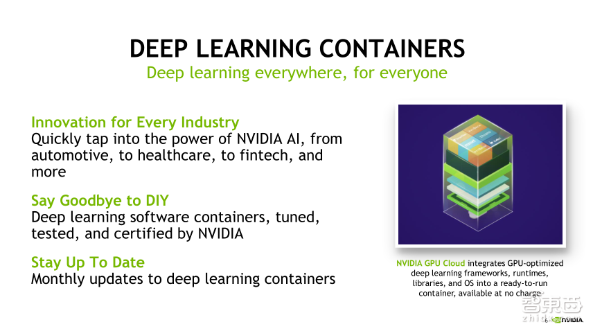 【PPT下载】NGC解决方案部署攻略！在你的桌面端也可开展深度学习