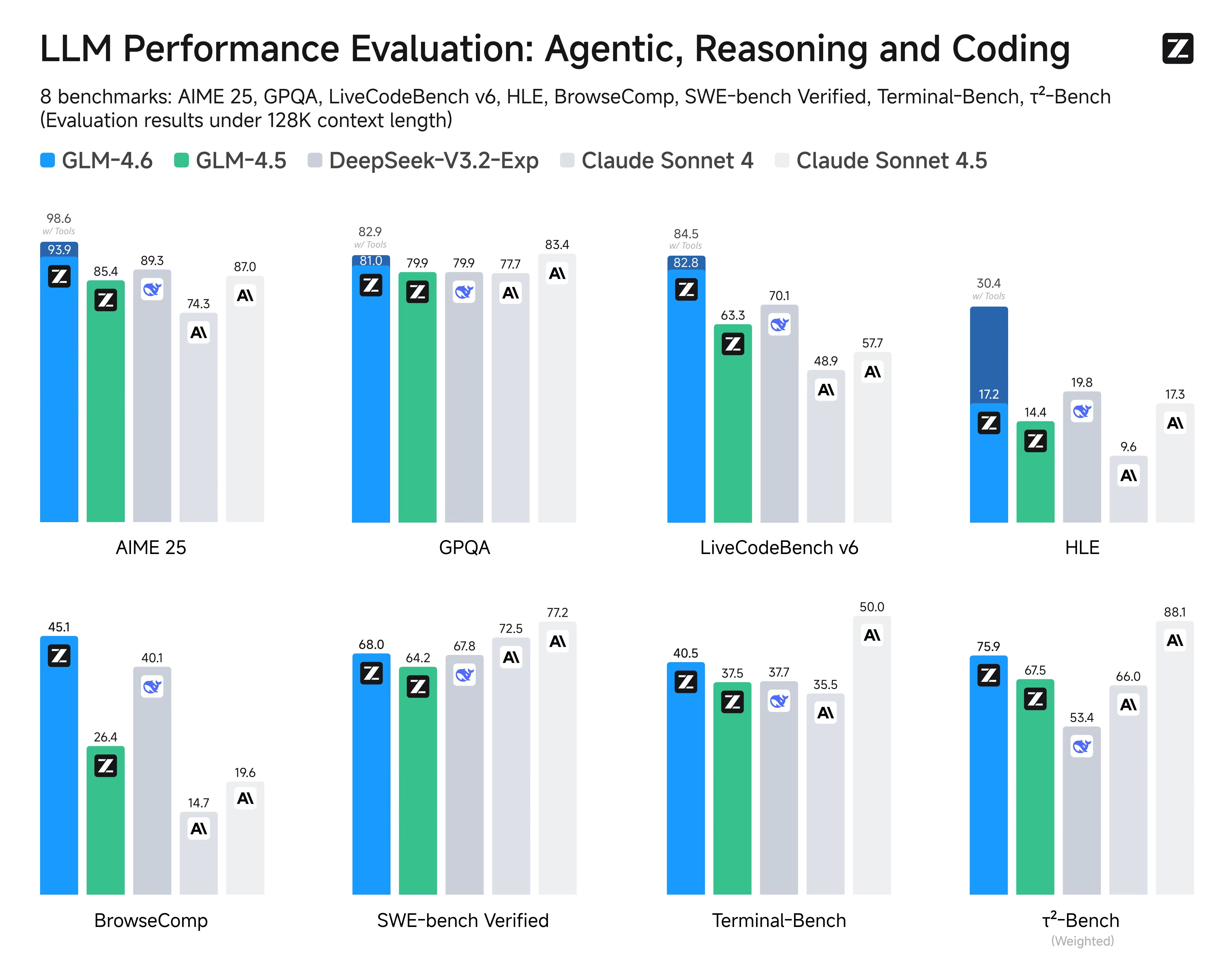 国产大模型集体国庆!最强国产编程模型诞生,寒武纪摩尔线程火速适配