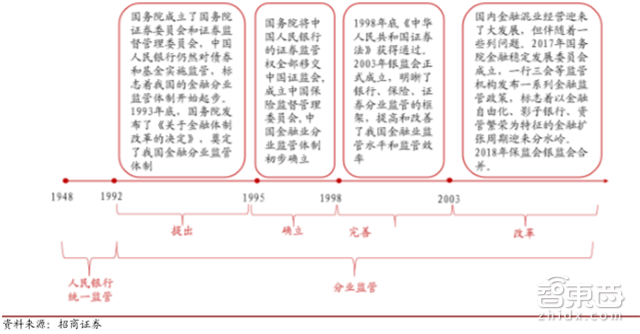 估值超过3个小米!独角巨兽蚂蚁金服养成记【附下载】| 智东西内参