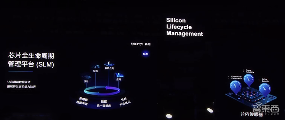 46%芯片开发者年薪超30万!这6大芯片赛道最火,新思科技最新调研数据