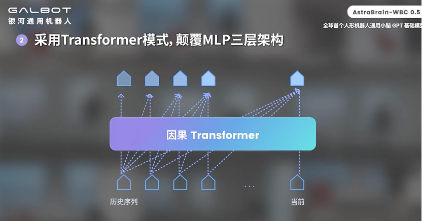语言模型+具身智能,双引擎驱动人工智能走向AGI时刻