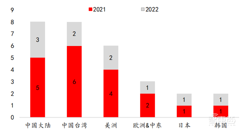 半导体设备最新报告！四大核心设备三种已突破，光刻机仍是痛 | 智东西内参