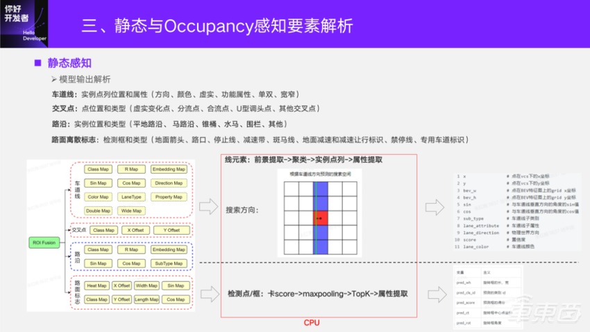 万字实录详解基于征程5芯片的BEV感知方案与部署实践