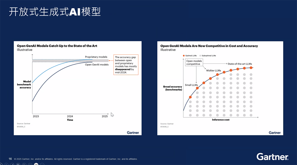 Gartner解读2025中国十大AI趋势:开源模型增强生态掌控力,超4成中国企业已试点Agentic AI
