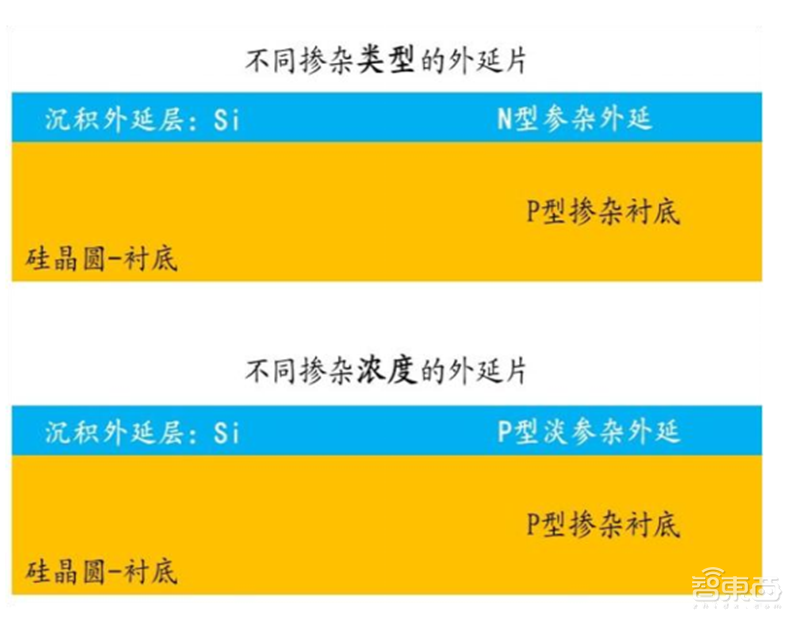 深度揭秘硅片产业,巨大潜力成就半导体材料之王【附下载】| 智东西内参