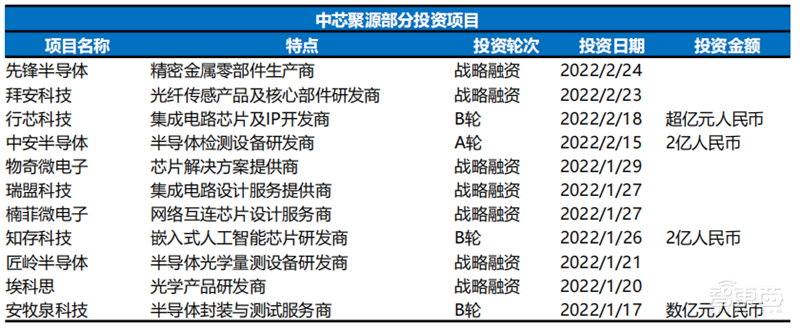 美国两面夹击下,营收猛增利润翻番,中芯国际如何做到?| 智东西内参