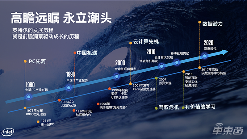 英特尔谈自动驾驶成果：EyeQ芯片出货超5400万，高精度地图数据超过3亿公里