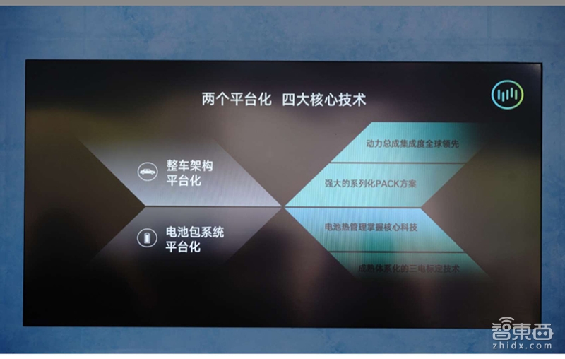 威马秀三电系统肌肉 电控1.14万年才失效一次