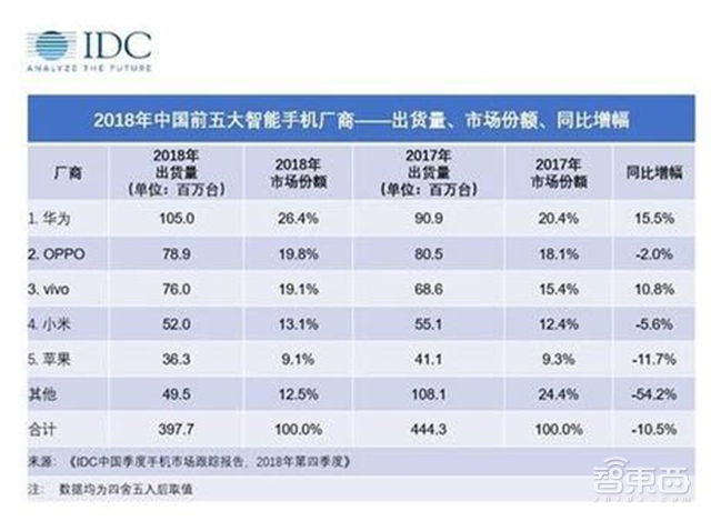 深度:小米与格力251亿营收差距背后到底是什么?