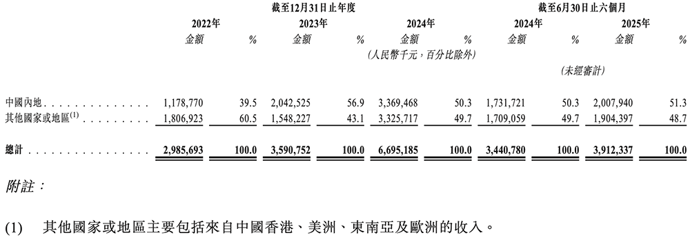 广东存储芯片龙头冲刺港交所:年入67亿,市值633亿