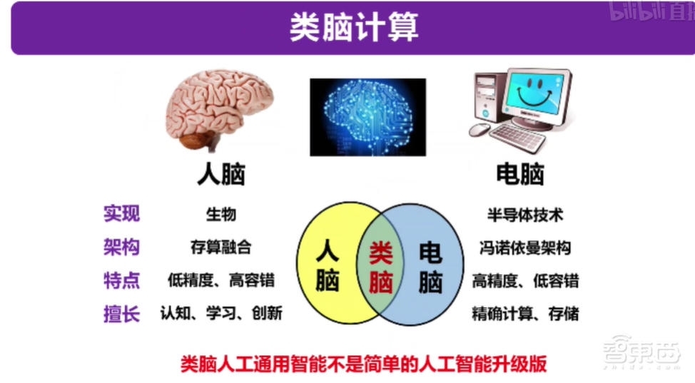 从类脑计算到机器学习，四大知名AI教授线上分享干货