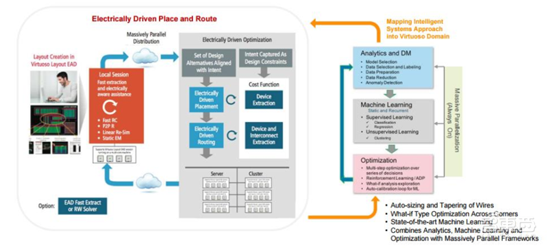美国限制华为封喉之剑！揭秘芯片制造心脏EDA产业，国产路在何方？【附下载】| 智东西内参