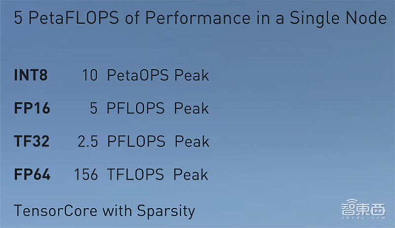 英伟达扔出20枚“AI核弹”!540亿个晶体管的GPU,一个机柜秒数据中心