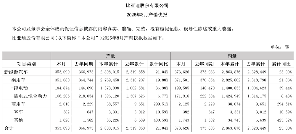 零跑冲击月销6万！蔚来反超理想，小鹏紧追问界，新势力分化加剧