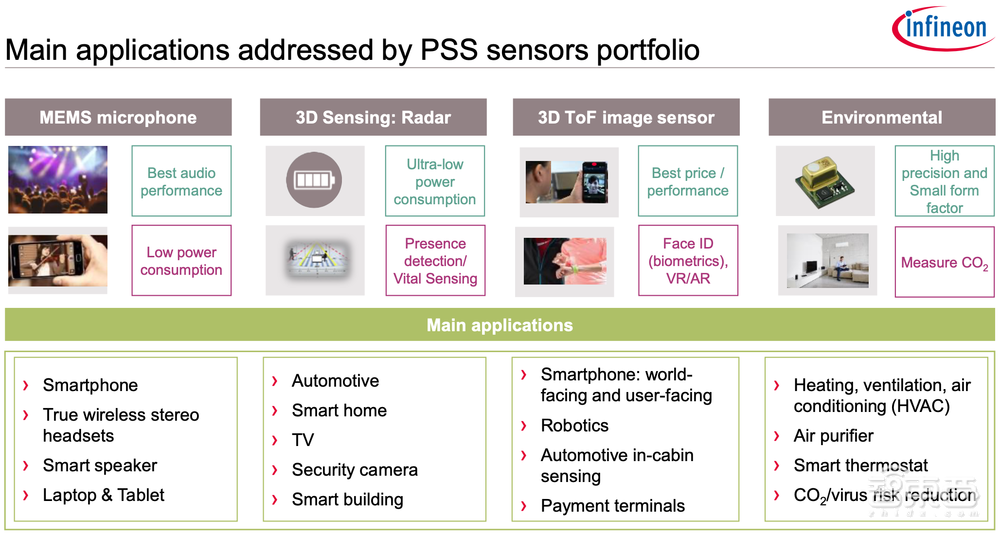 破解智慧健康监测难题，英飞凌四类传感器揭秘