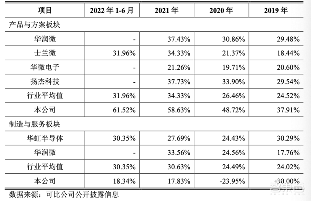 刚刚,北京老牌晶圆厂上市