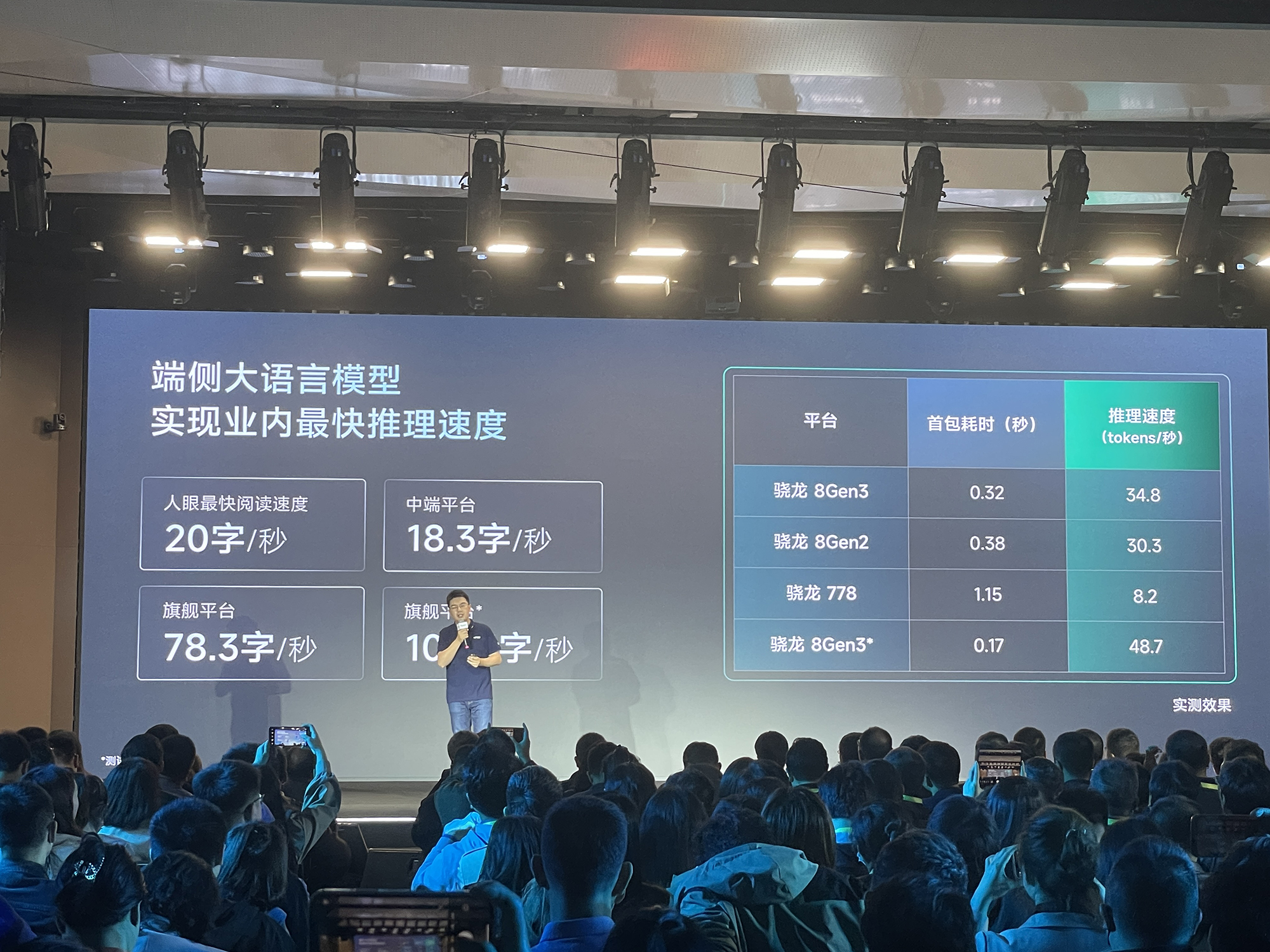 商汤甩出大模型豪华全家桶!秀拳皇暴打GPT-4,首晒“文生视频”,WPS小米现场助阵