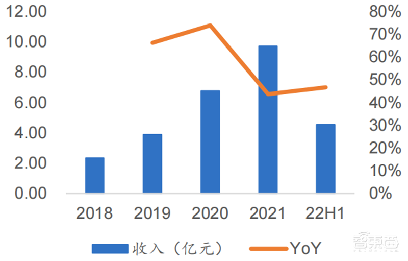 芯片下行周期何时休矣?半导体七大产业链景气度解析【附下载】| 芯东西内参