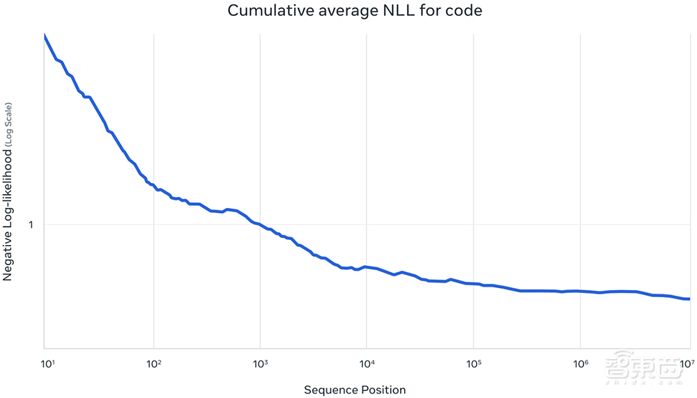 Llama 4开源空降!1000万超长上下文、单GPU可跑,还有近2万亿参数巨模型