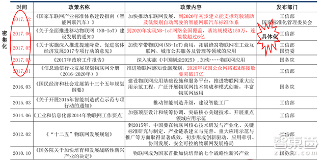 别让阿里独吞!一文读懂物联网万亿大蛋糕【附下载】| 智东西内参