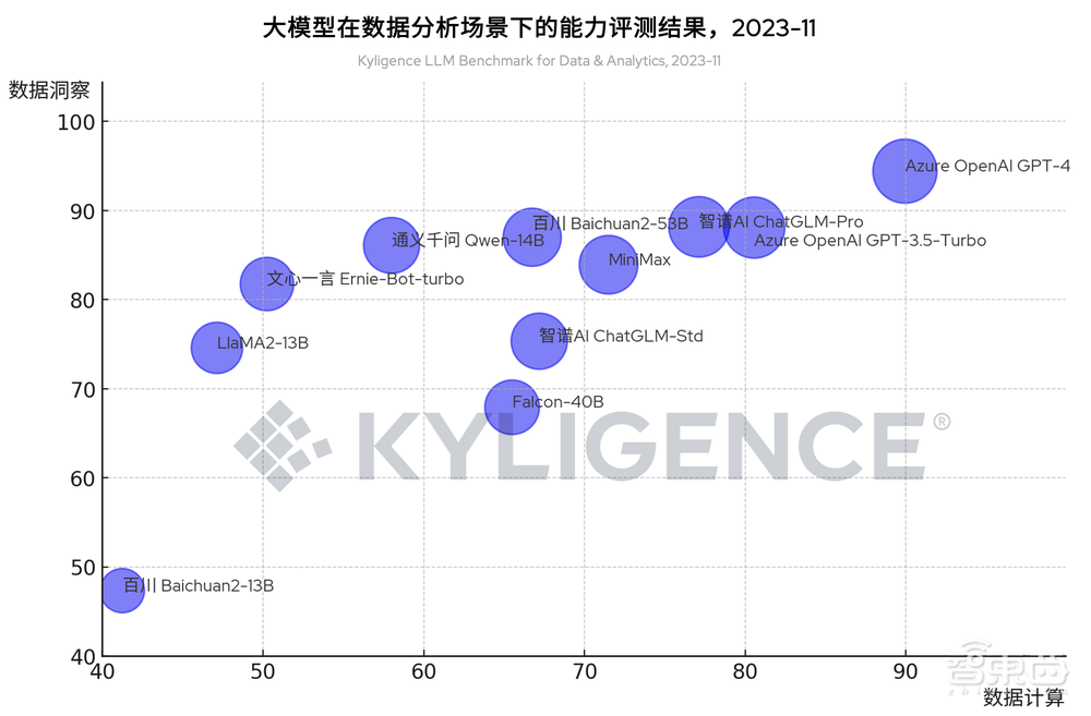 Kyligence升级AI数智助理,接入多款国产大模型