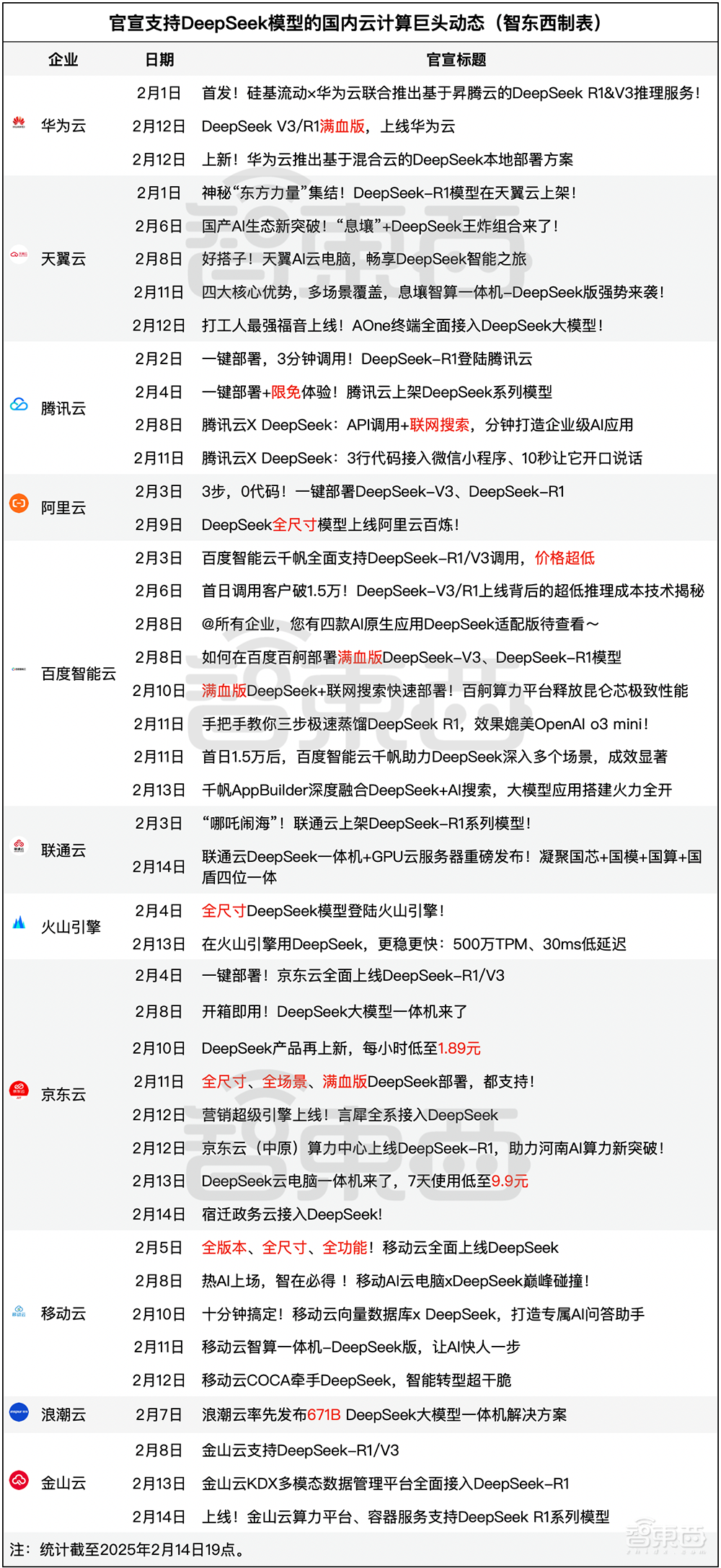 DeepSeek国产智算生态大爆发！160家企业领跑