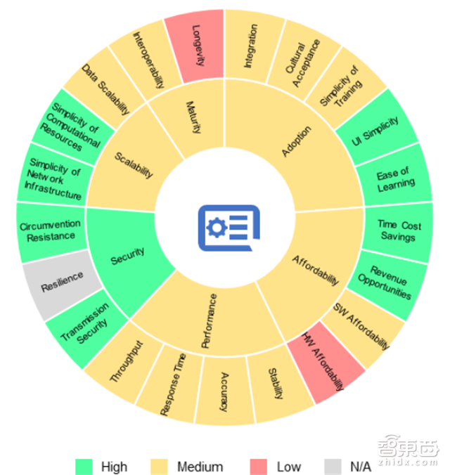 指纹是小儿科!世行106页报告解密7大生物识别技术【附下载】| 智东西内参