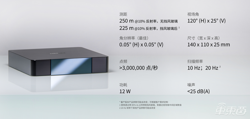 激光雷达上车，性能和美观只能选一个？禾赛科技：我全都要