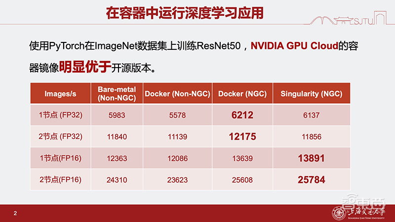上海交大国内高校最强AI计算平台如何炼成?超强DGX-2加速AI+科研