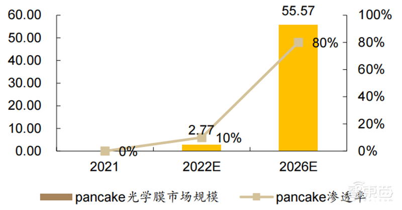 VR界火爆的Pancake技术是个啥?搞定眩晕笨重两大痛点,苹果也会用 | 智东西内参