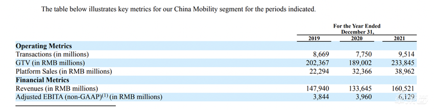 滴滴官宣美股退市，最快6月生效