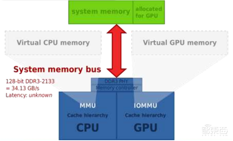 GPU深度报告,三大巨头,十四个国内玩家一文看懂 | 智东西内参