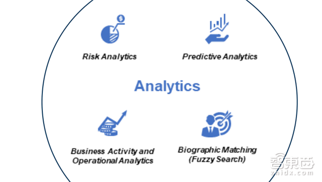 指纹是小儿科!世行106页报告解密7大生物识别技术【附下载】| 智东西内参