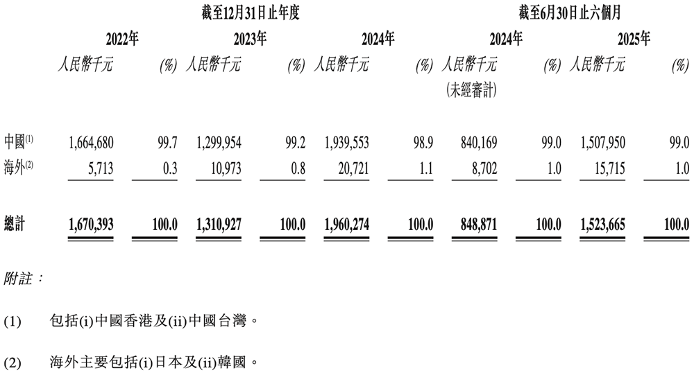 170亿!江苏模拟芯片龙头港交所上市,比亚迪小米都投了