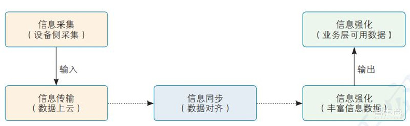 一文看懂数字孪生,工信部权威白皮书!拆解6大应用背后万亿市场 | 智东西内参