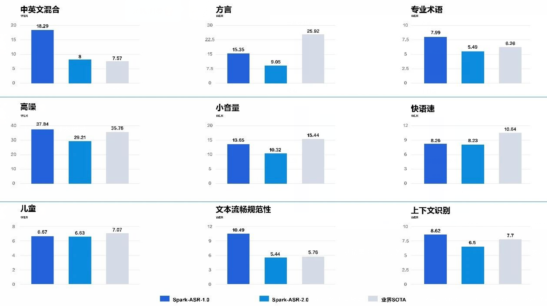 数种声源混叠也能精准解析!科大讯飞亮出语音基座大模型SparkAudio 1.0