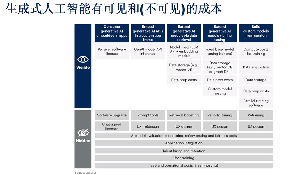 Gartner解读2025中国十大AI趋势:开源模型增强生态掌控力,超4成中国企业已试点Agentic AI