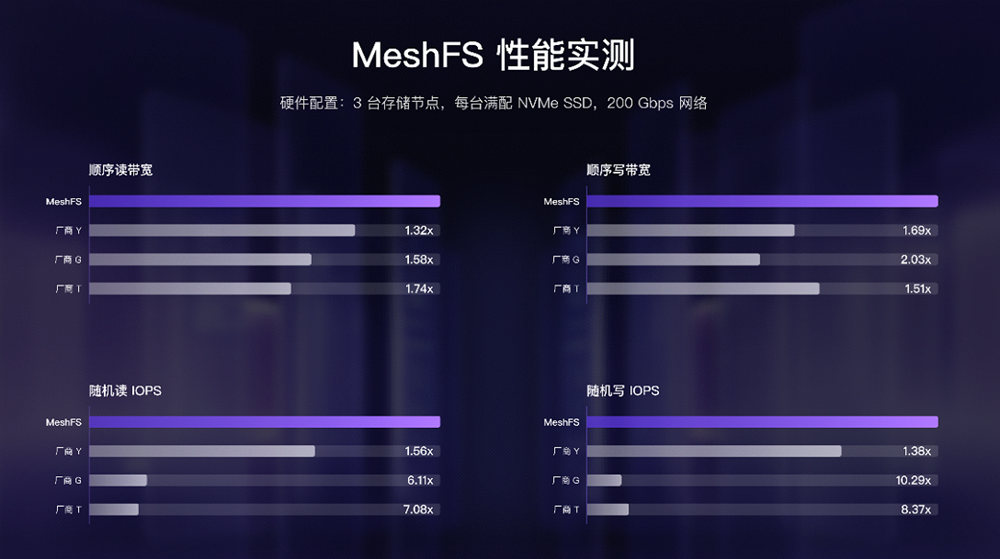 XSKY发布AIMesh,想帮AI工厂打通数据“任督二脉”