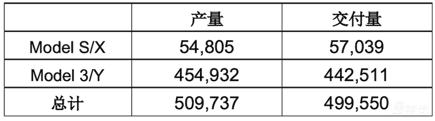 特斯拉Model Y有多火？每小时卖出200台，门店都挤爆了