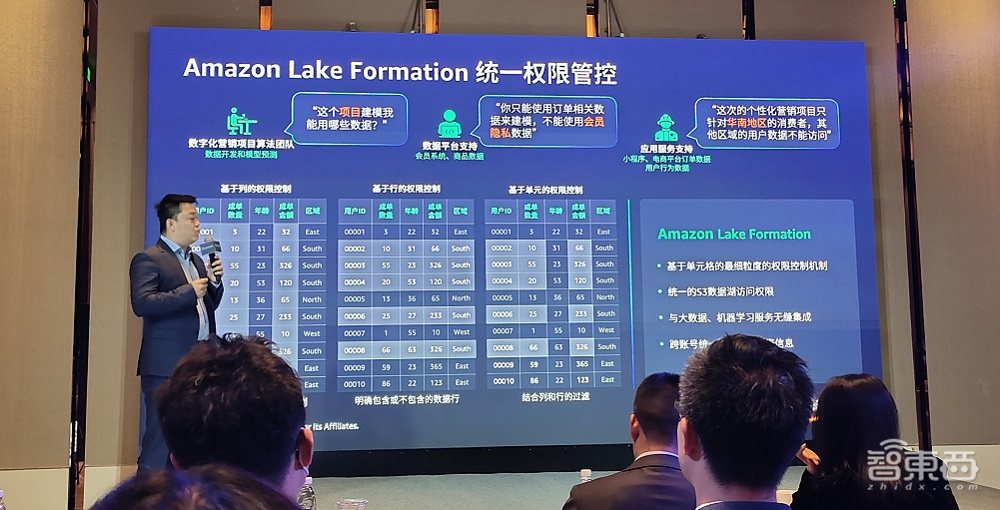 亚马逊云科技推云数智一体服务，秀智能湖仓成果
