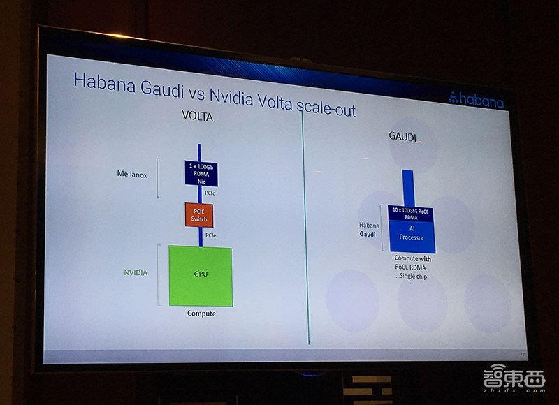 英特尔打响数据中心复兴之战!四大架构轰向云端,营收创新高