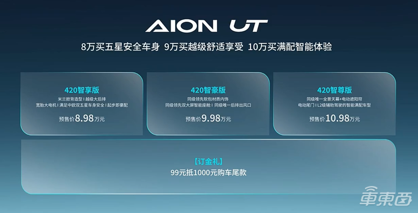 埃安UT预售价8.98万起:续航420km,24分钟充电至80%